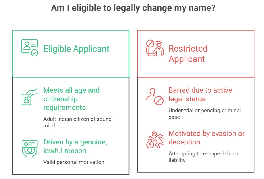 Eligibility for name change in India: The Complete Step-by-Step Guide (2026)