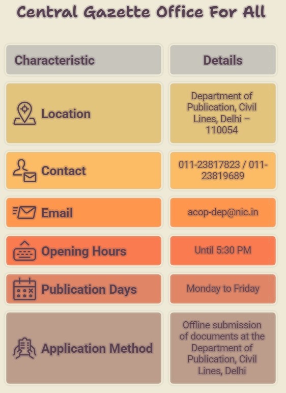 gazette office address for India citizen