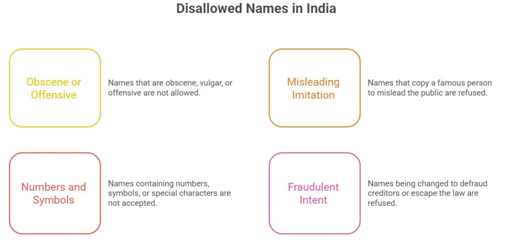 Disallowed Names in India: The Complete Step-by-Step Guide (2026) and in our country
