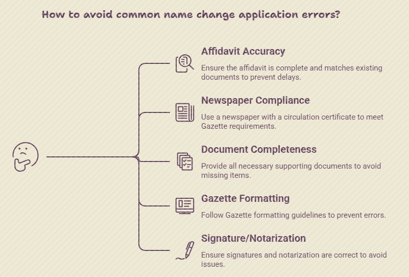 How to Avoid Name Change Application Error in India