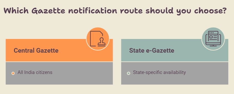 Central and State Gazette service in India