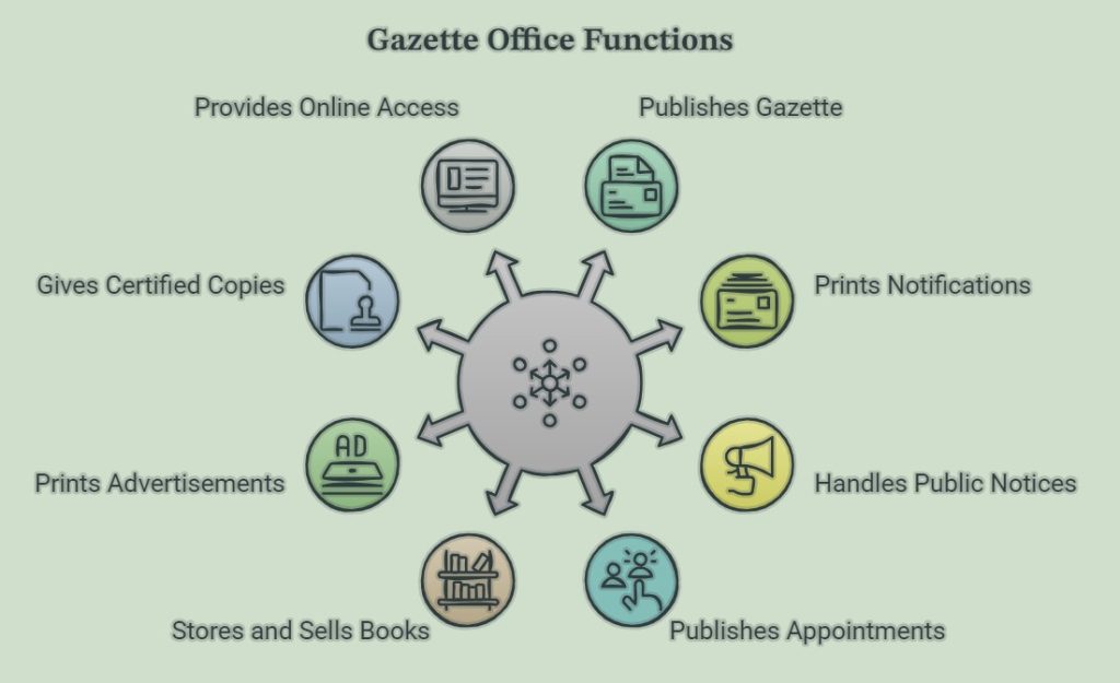 Service offer gazette office for India Citizen