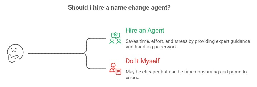 Should i hire name change agent in India