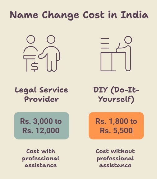 Name Change Consultant Charge in India