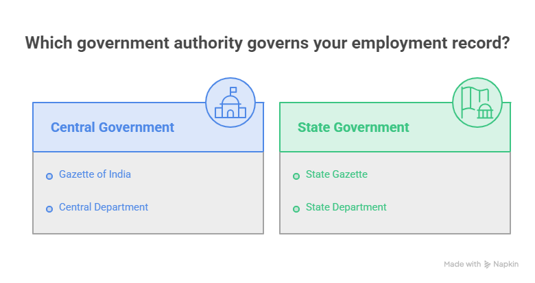Central vs State Government Employees