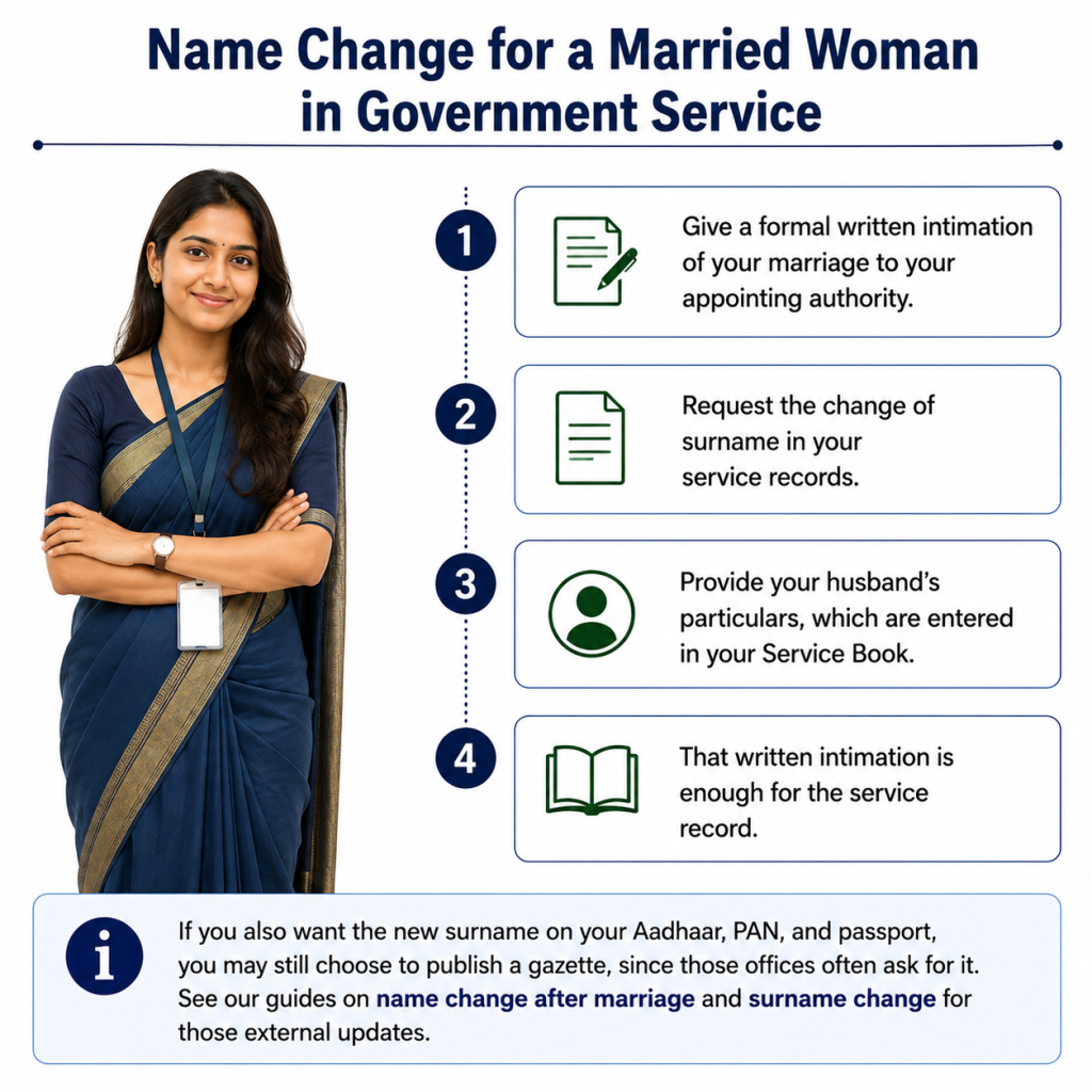 Name change procedure for married women in India