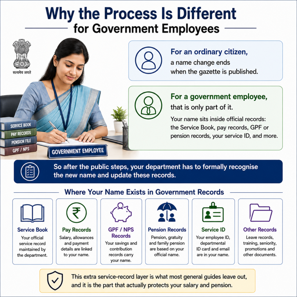 Why the process is different for government employees in India