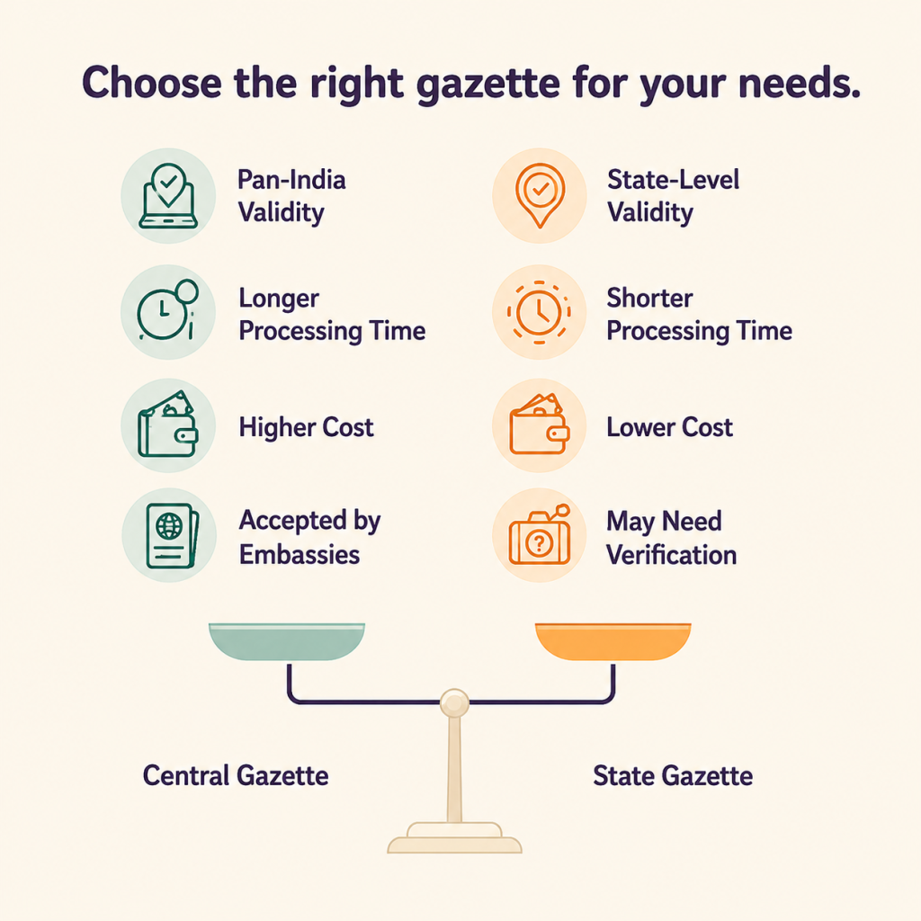 Central Gazette vs State Gazette For Change of name in education certificate