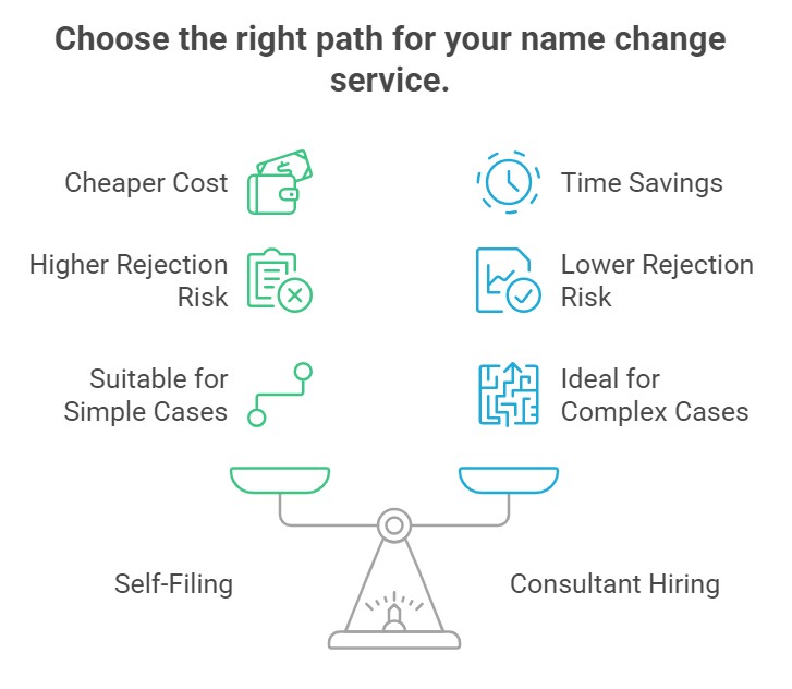 Hire a Consultant Instead of Filing Yourself For Name Change Service in India