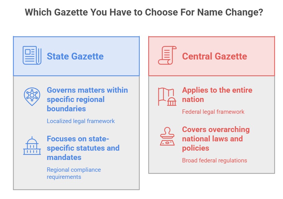 Which Gazette You Have to Choose For Name Change in India