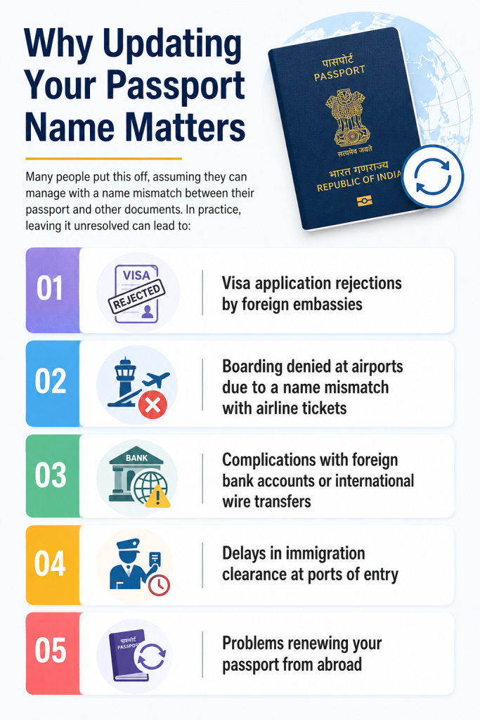 Why Updating Your Passport Name Matters in India: Complete Guide for 2026: Complete Guide for 2026 and in Our Country
